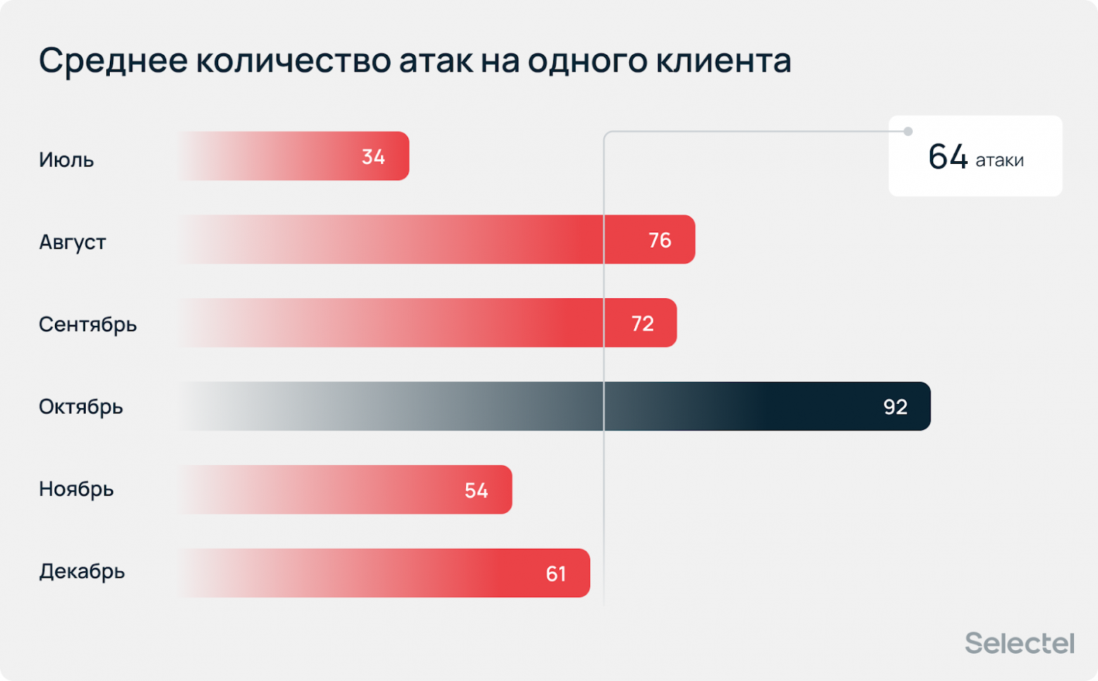 «Атаки носят массовый характер»: аналитический отчет по DDoS за 2025 год - 16