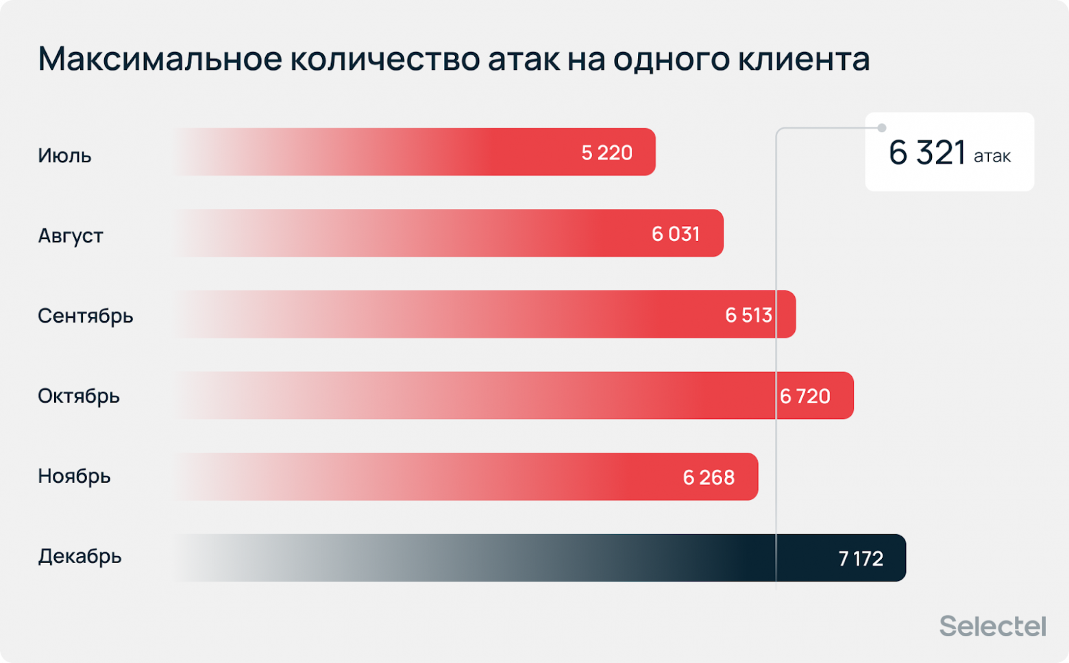 «Атаки носят массовый характер»: аналитический отчет по DDoS за 2025 год - 17