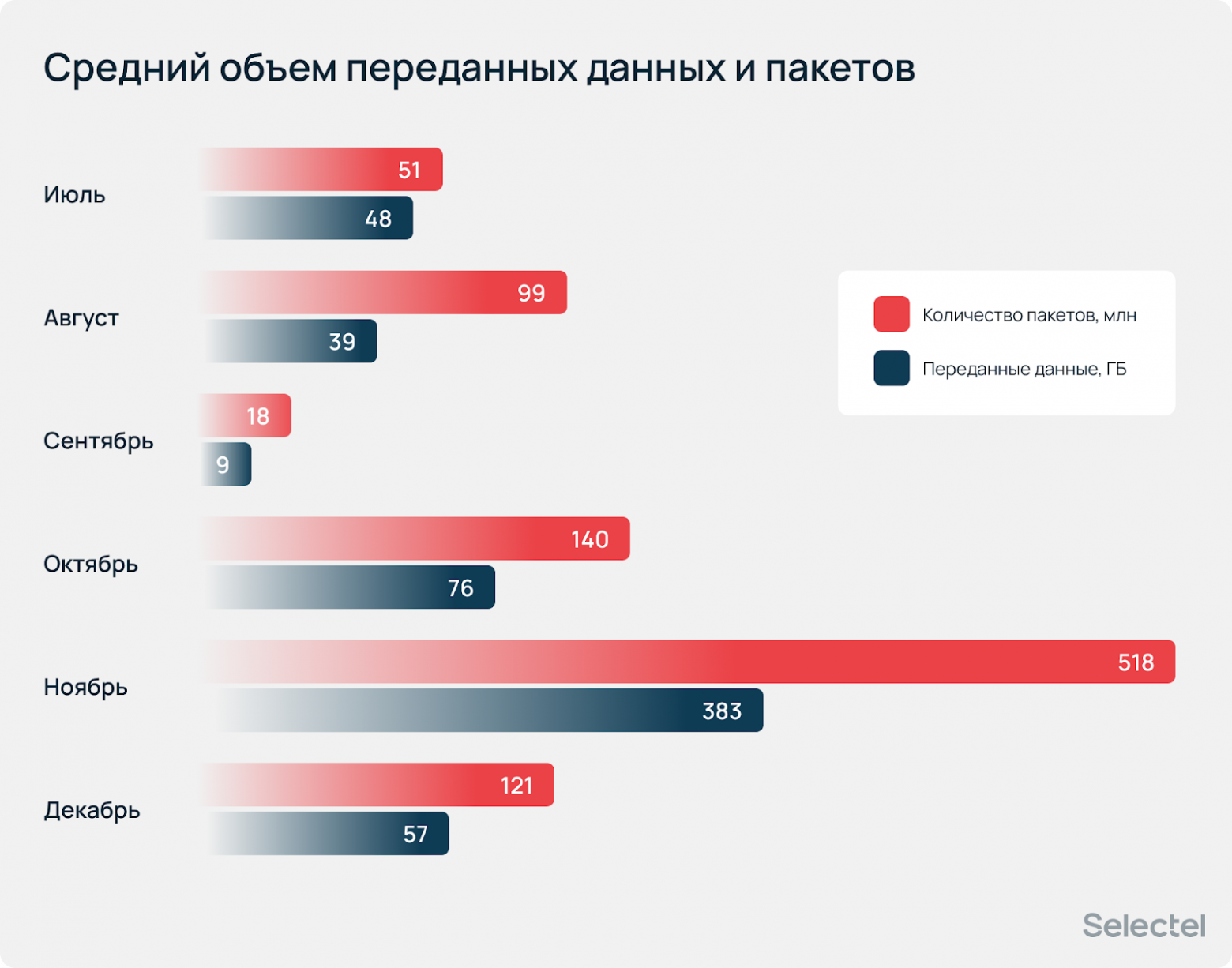 «Атаки носят массовый характер»: аналитический отчет по DDoS за 2025 год - 19