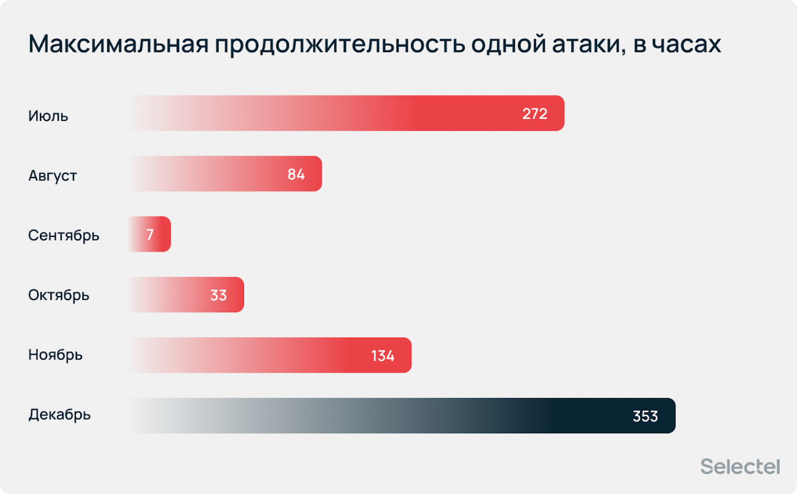 «Атаки носят массовый характер»: аналитический отчет по DDoS за 2025 год - 23
