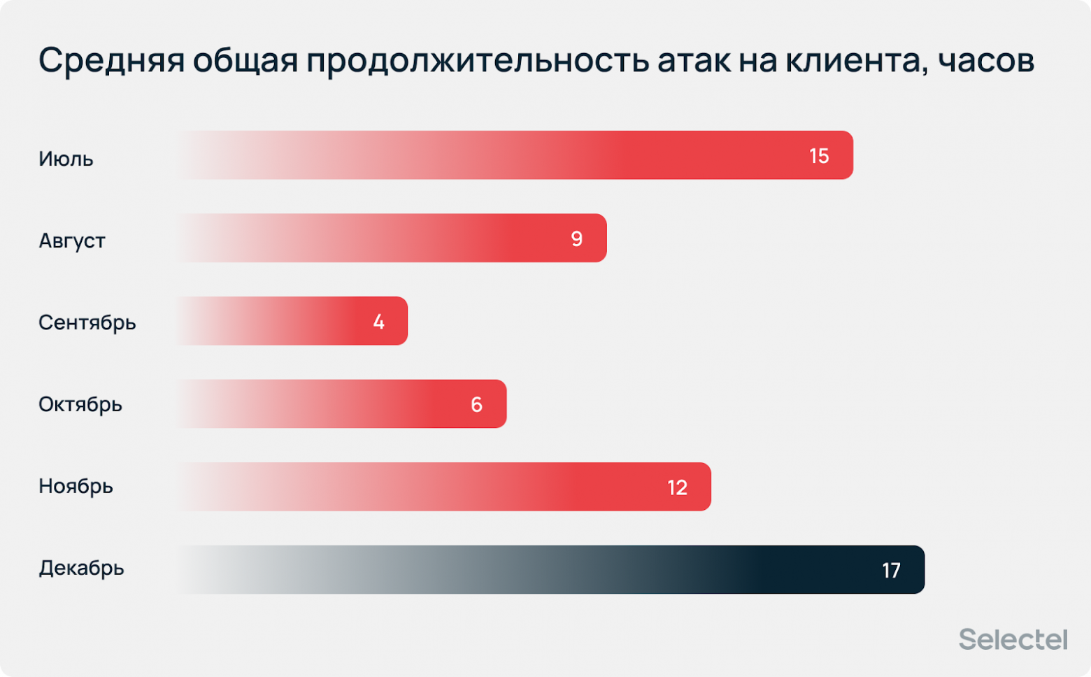 «Атаки носят массовый характер»: аналитический отчет по DDoS за 2025 год - 24