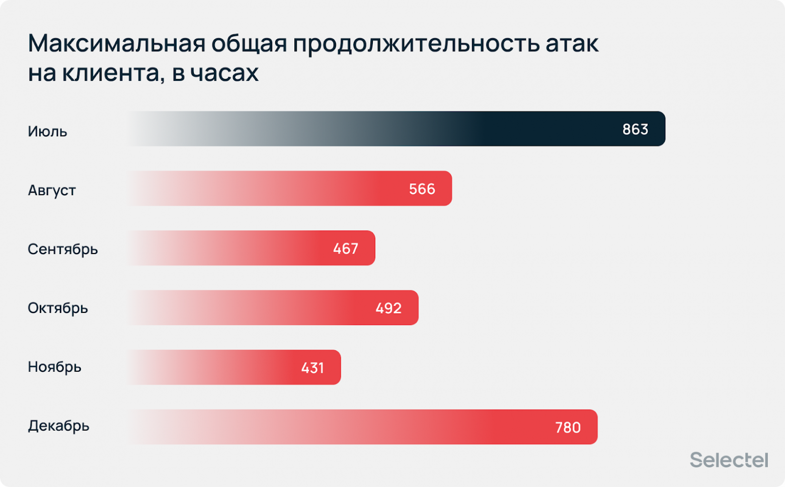 «Атаки носят массовый характер»: аналитический отчет по DDoS за 2025 год - 25