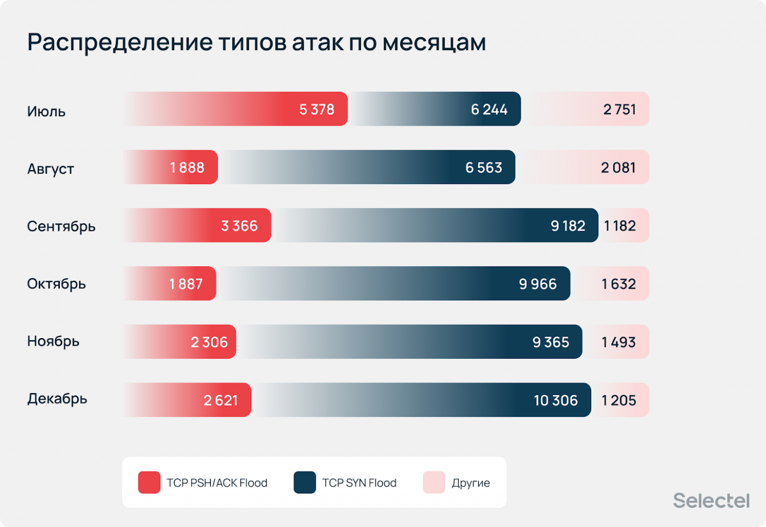 «Атаки носят массовый характер»: аналитический отчет по DDoS за 2025 год - 28