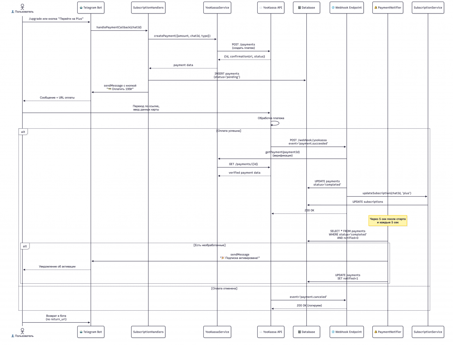 В результате получилась такая логика 