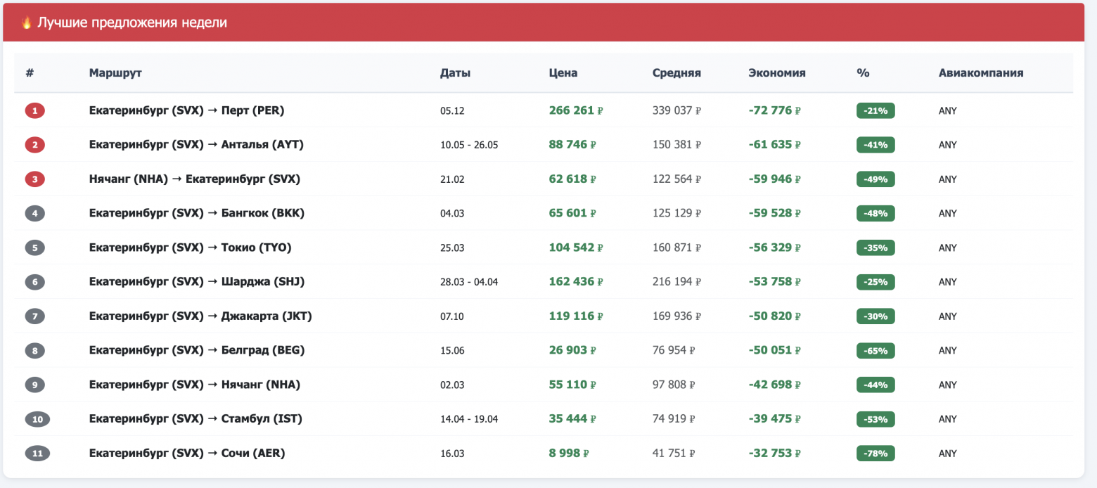 Авиабилеты, Claude, антибот-системы и реверс-инжиниринг API: как личная проблема превратилась в SaaS за 3 недели - 15