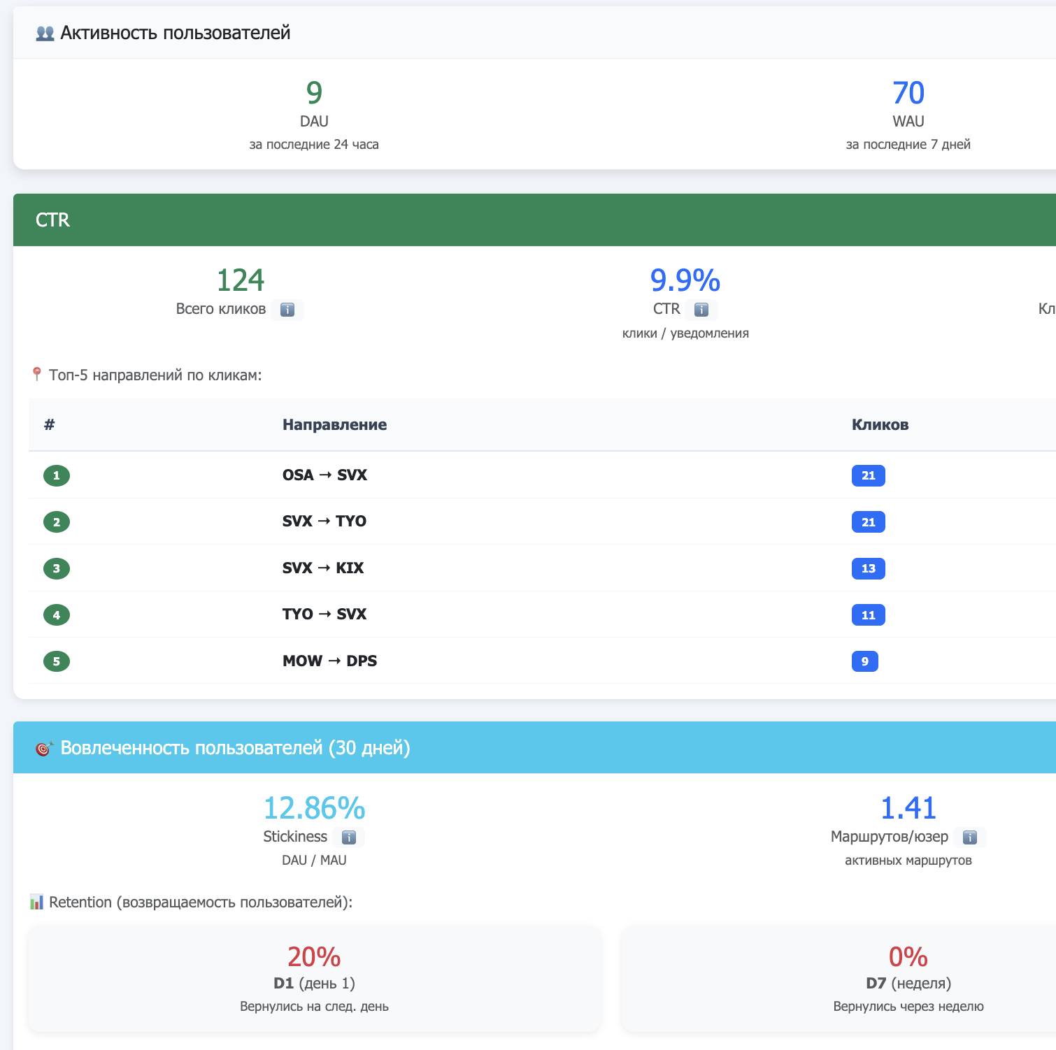 Главные метрики