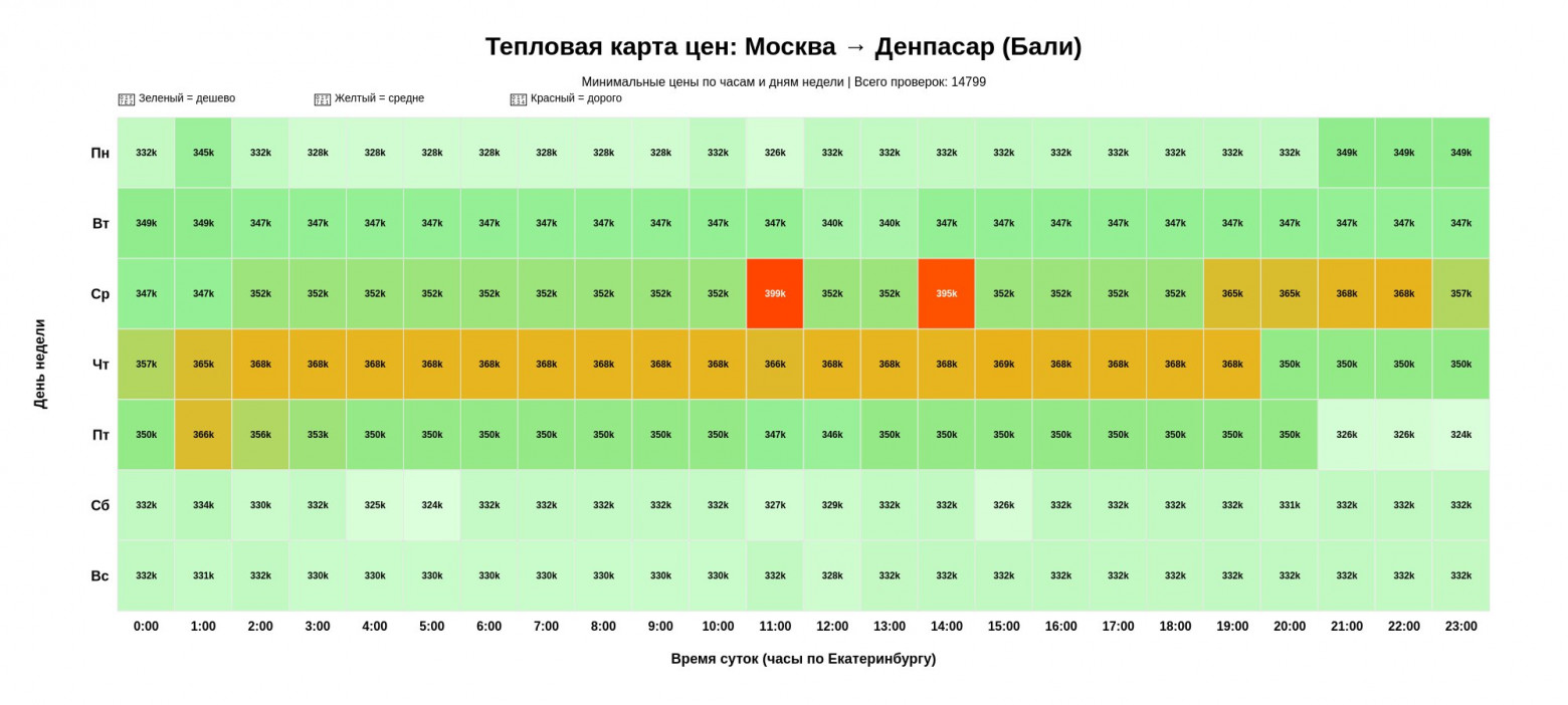 Тепловая карта цен по моему маршруту