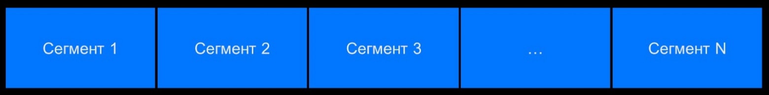 Технологии в основе VK Видео: от загрузки файла до кадра на экране зрителя - 9 Технологии в основе VK Видео: от загрузки файла до кадра на экране зрителя - 9