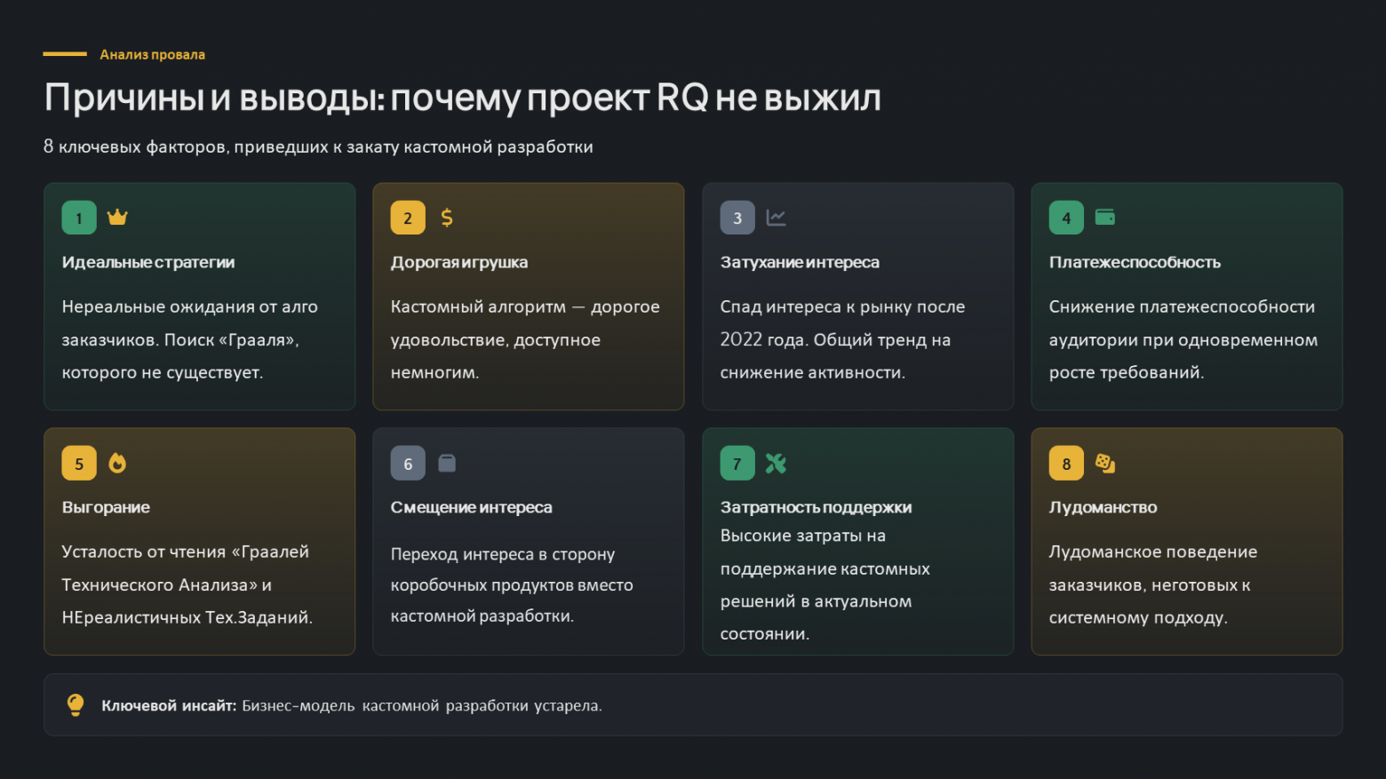 Почему рынок перестал покупать готовые алгоритмические решения