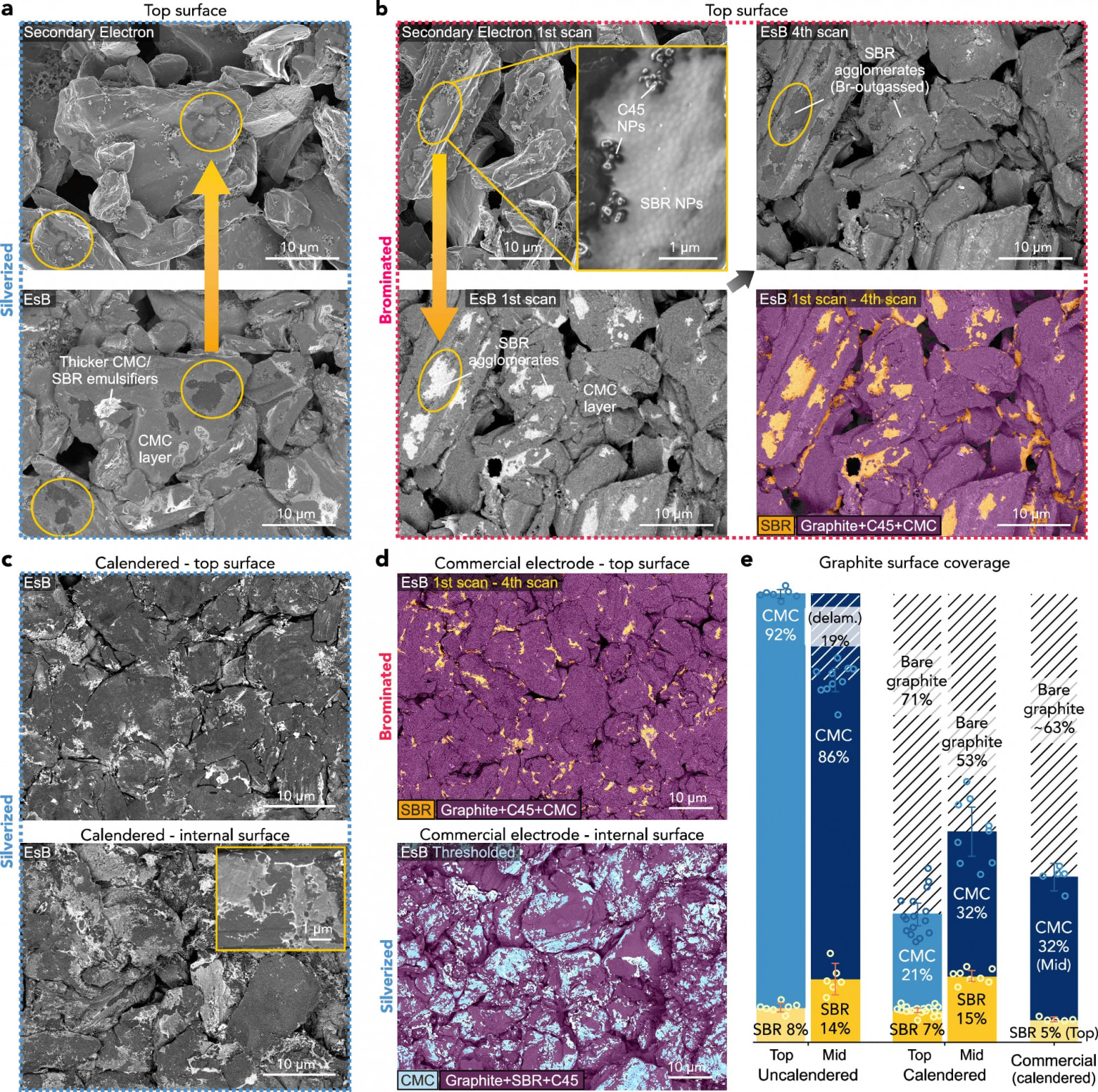 Быстрая зарядка: визуализация связующих компонентов Li-ion батарей - 5