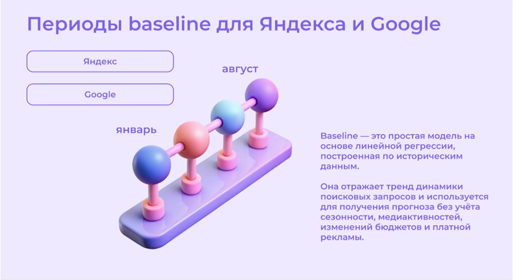 Модель сравнения периодов