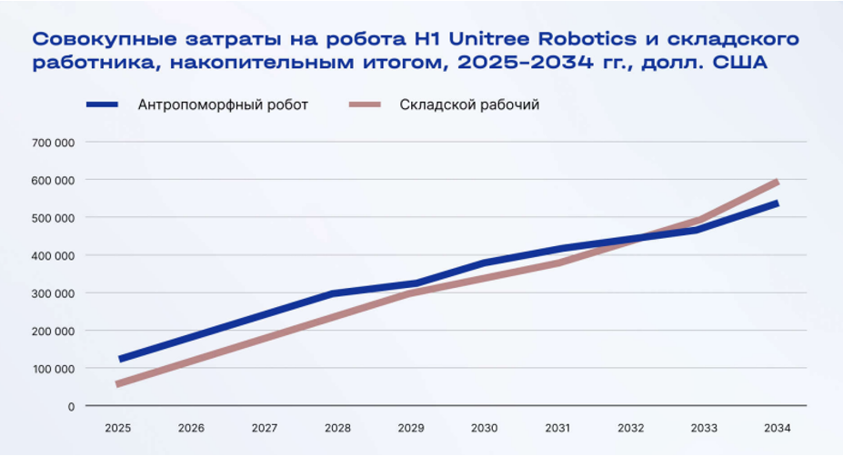 Как писатели-фантасты спроектировали рынок роботов на 300 миллиардов долларов - 5