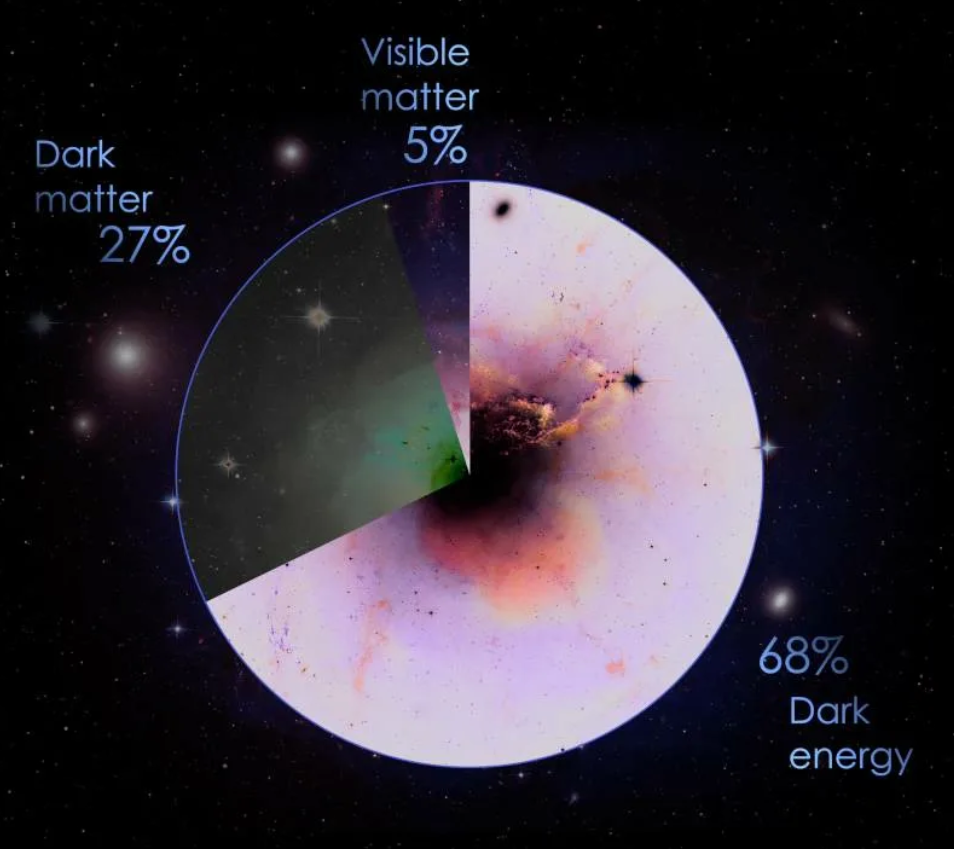 Не слишком ли много на себя берут сцаентисты, которые смогли пощупать лишь 5 процентов окружающего мира?