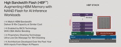 Hynix и SanDisk работают над памятью HBF, которая может стать намного более выгодным аналогом HBM