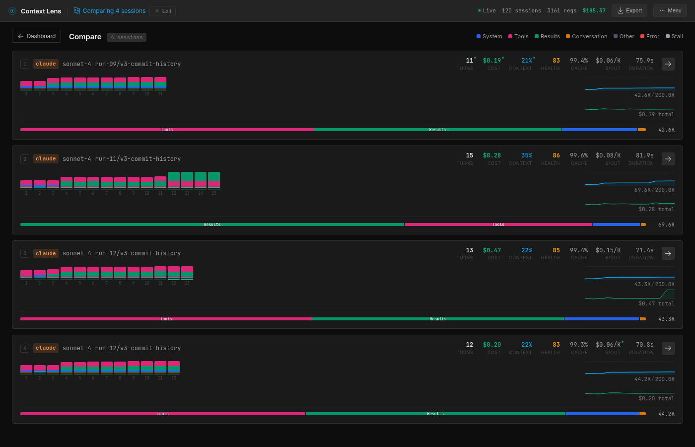 Sonnet across 4 runs