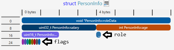 C++: экономим на спичках - 16