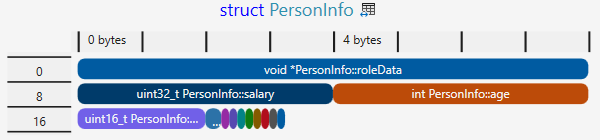 C++: экономим на спичках - 17