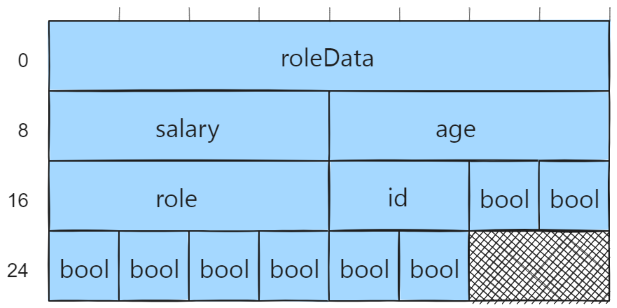 C++: экономим на спичках - 5