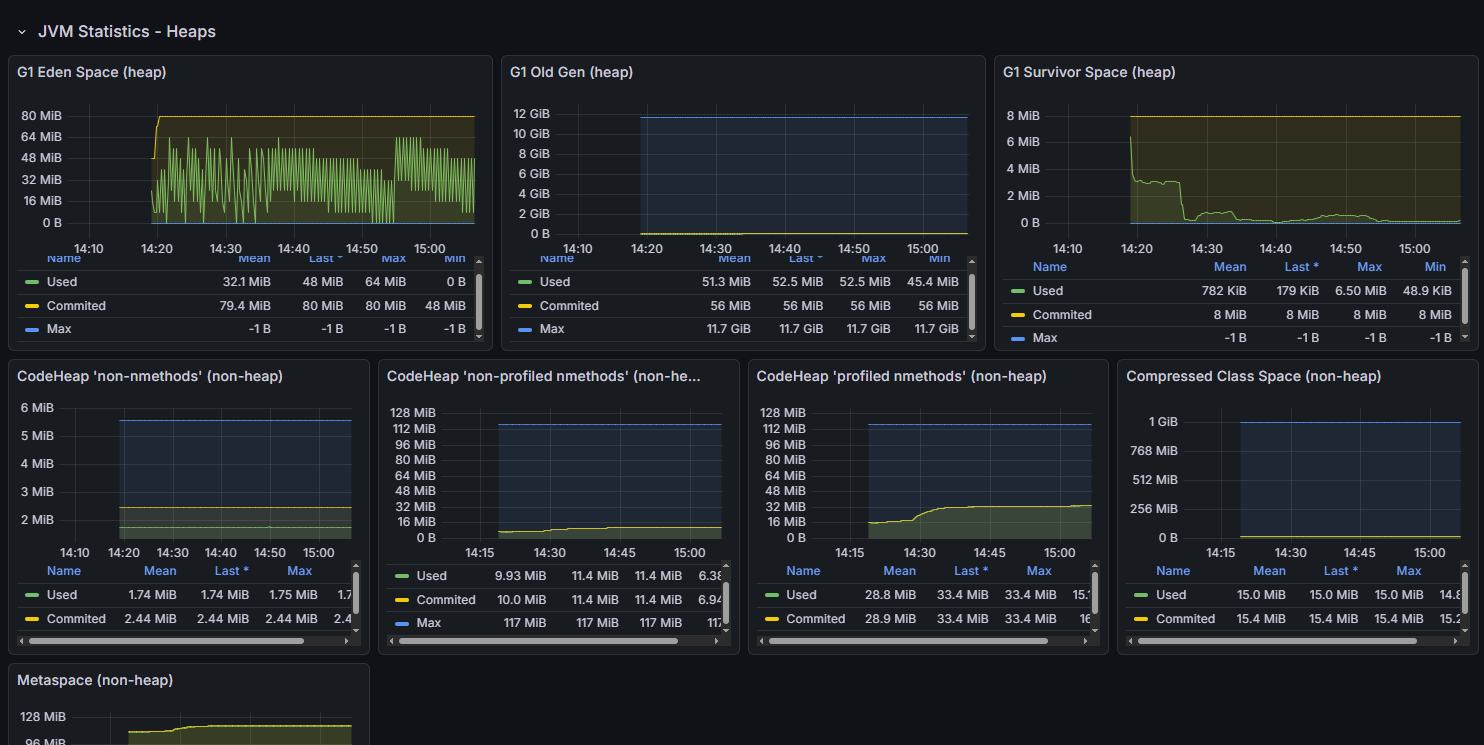 JVM Statistics Heaps: hotel-axiom - JVM Image. G1 Eden Space, non-heap