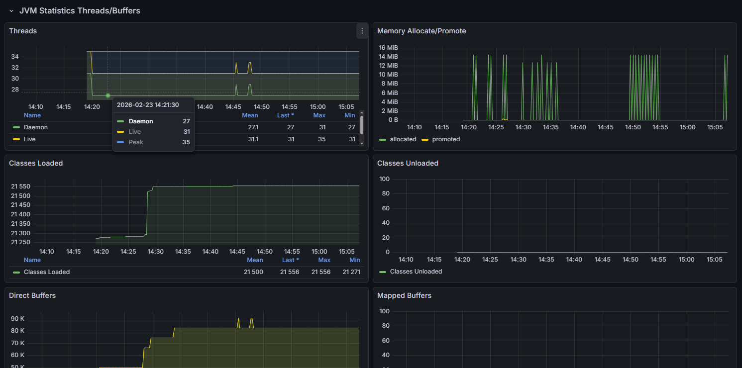 JVM Statistics Threads/Buffers: hotel-axiom - JVM Image. Threads, Classes Loaded