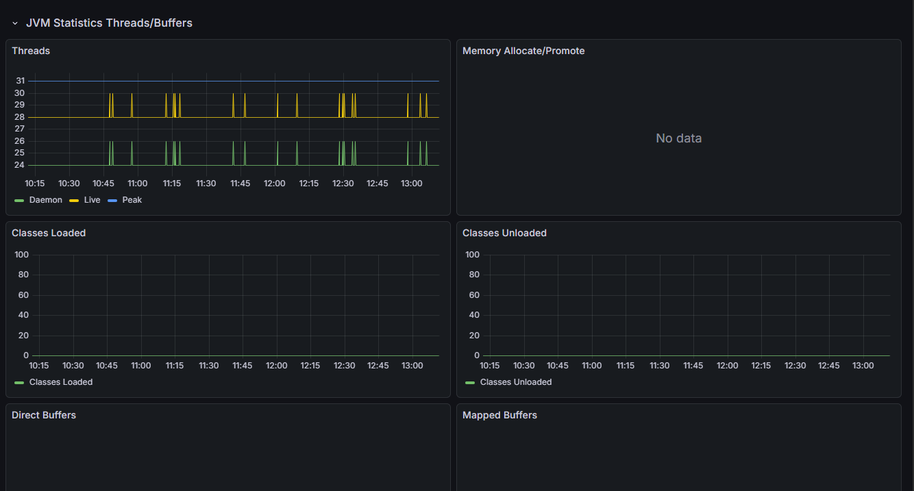JVM Statistics Thread/Buffers: hotel-native - NIK Image. Threads, Classes Loaded