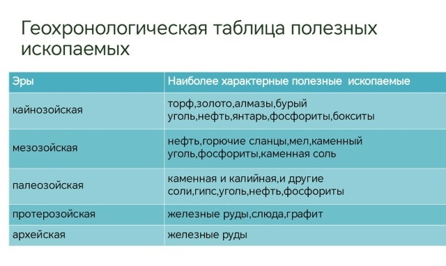 Геохронологическая таблица