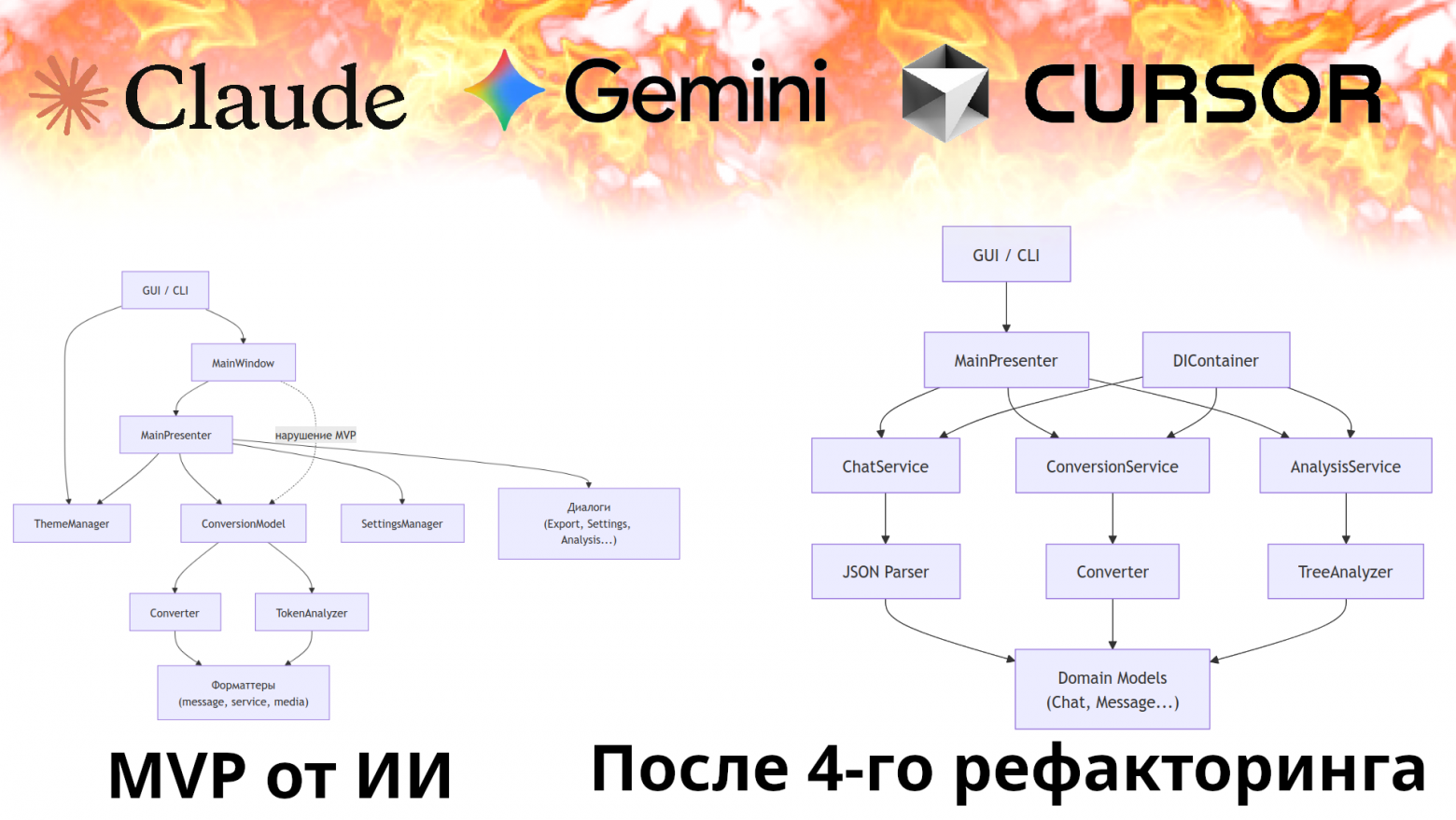 От микроменеджмента до автопилота: 4 стадии рефакторинга AI-кода на примере десктопного приложения - 1 От микроменеджмента до автопилота: 4 стадии рефакторинга AI-кода на примере десктопного приложения - 1