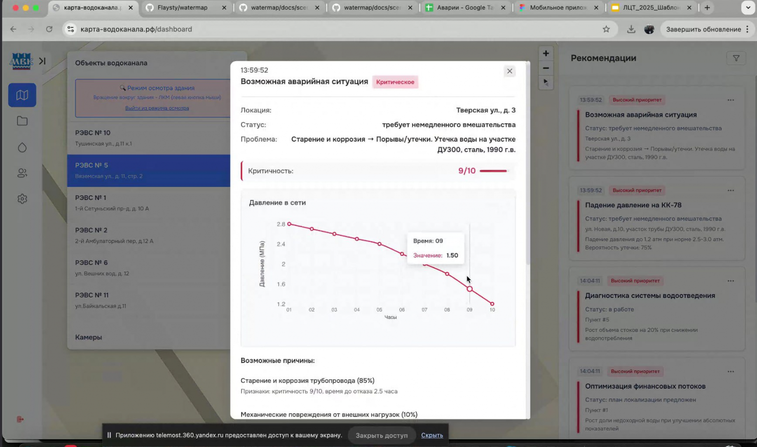 Труба сгниёт через 2,5 часа?