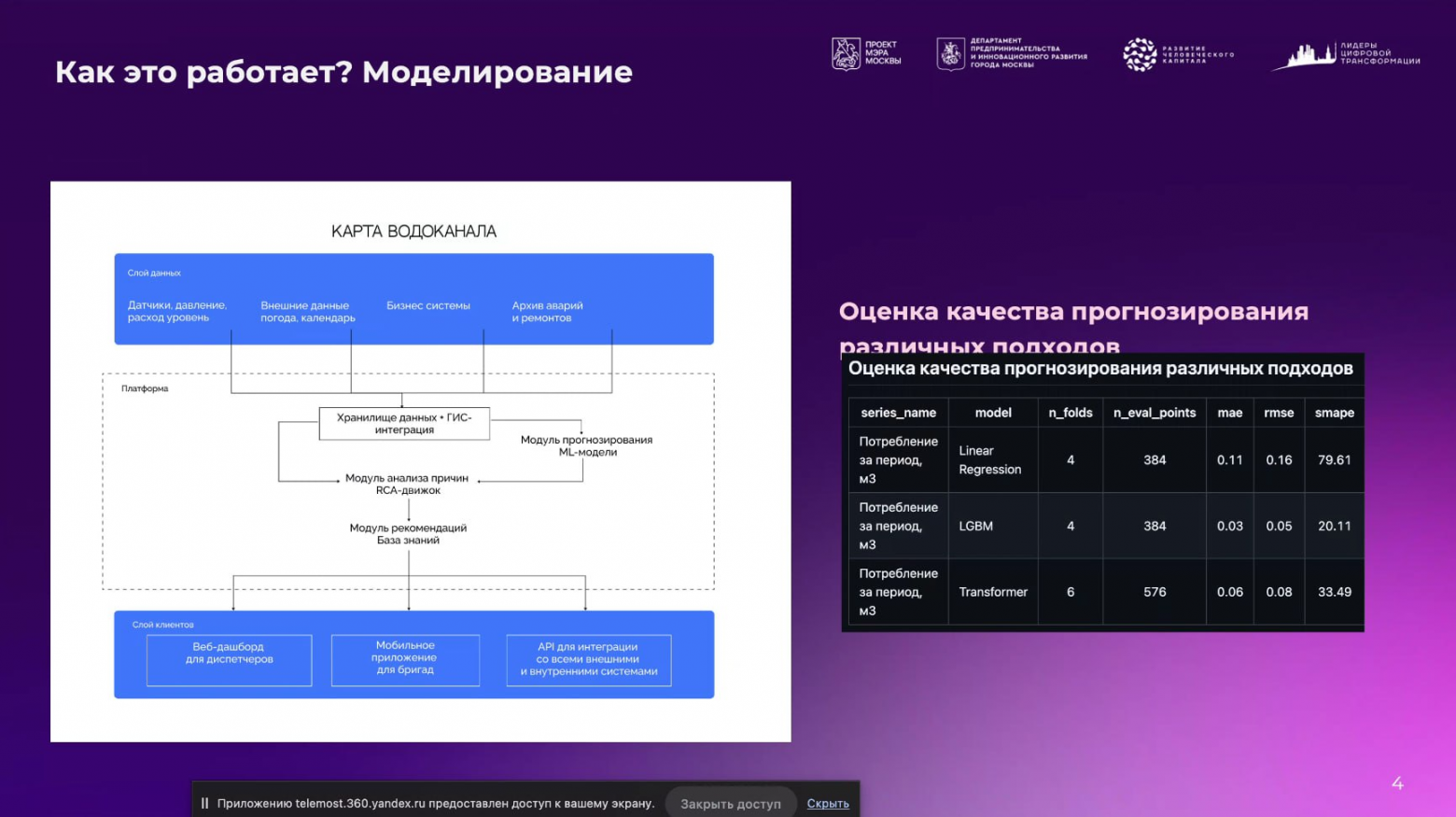 Архитектура и метрики