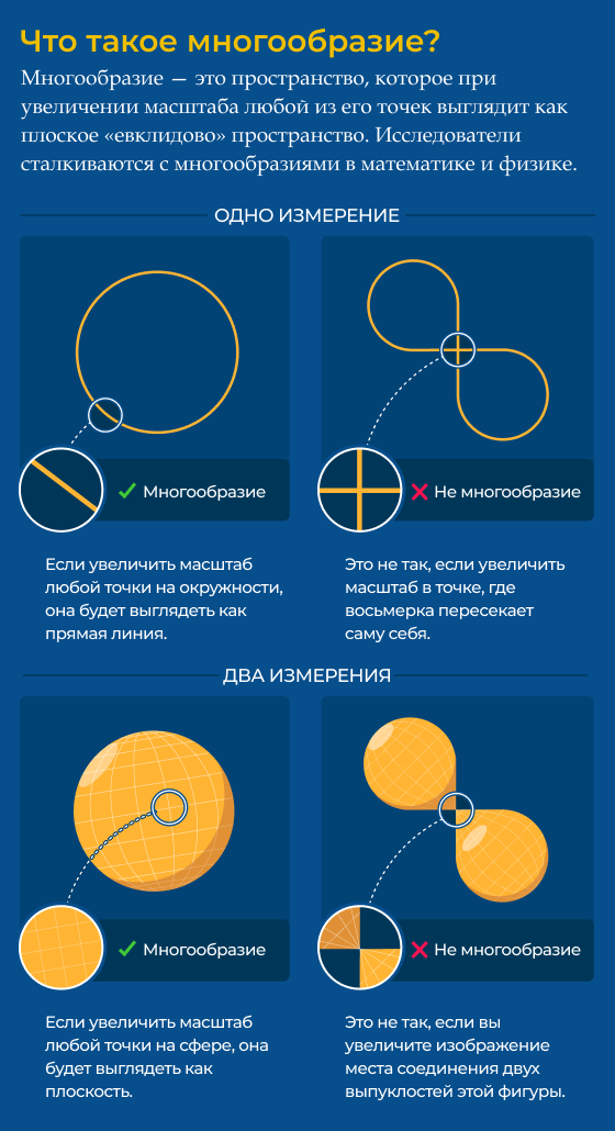 Теория струн подсказала ученым решение концептуальной проблемы в алгебраической геометрии - 2 Теория струн подсказала ученым решение концептуальной проблемы в алгебраической геометрии - 2