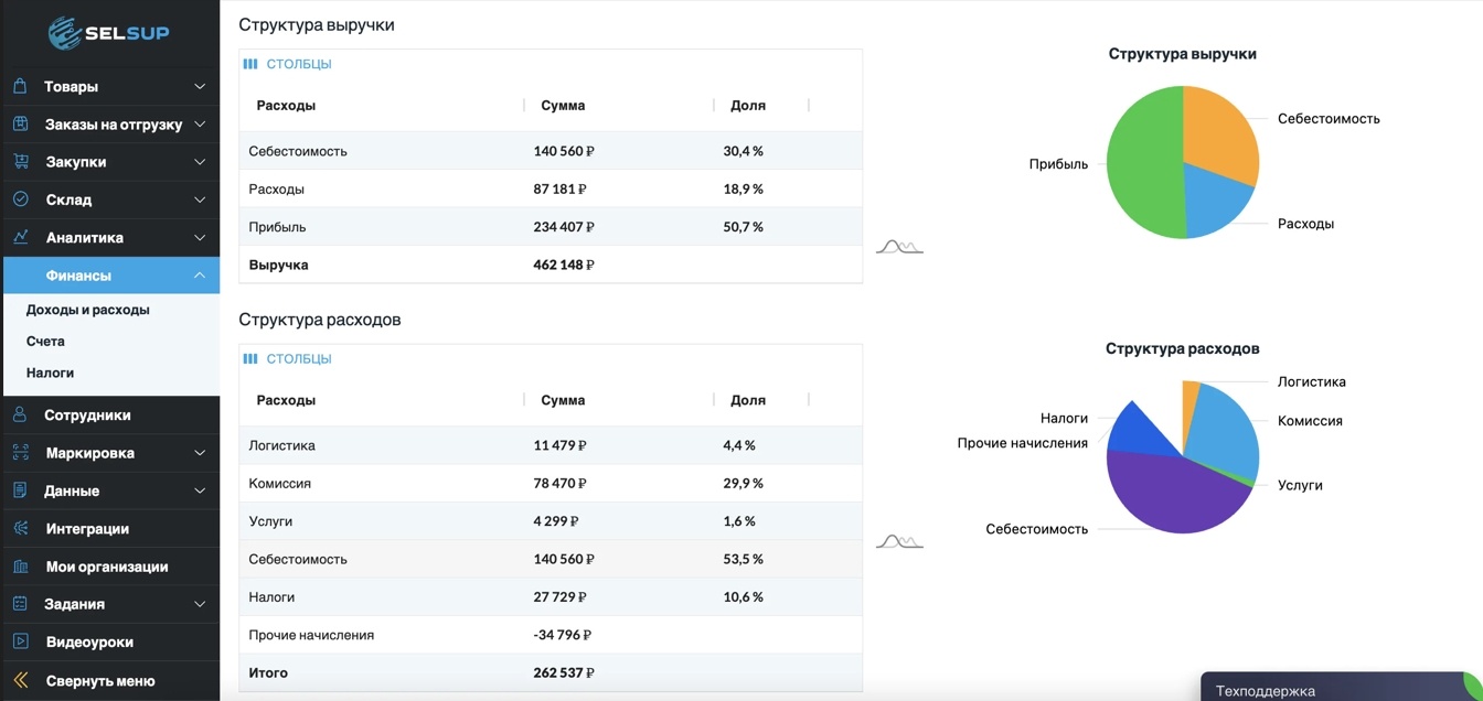 1С и маркетплейсы: ТОП-5 самых функциональных решений для интеграции - 6