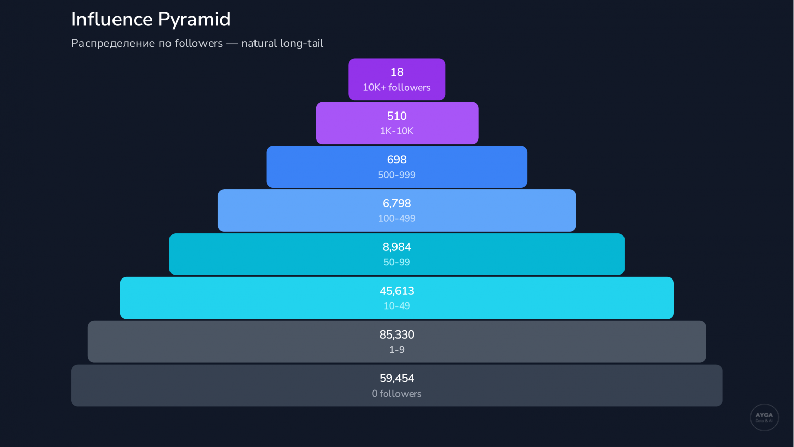 OpenClaw 211K звёзд GitHub — накрутка или органика? Forensic-анализ на данных