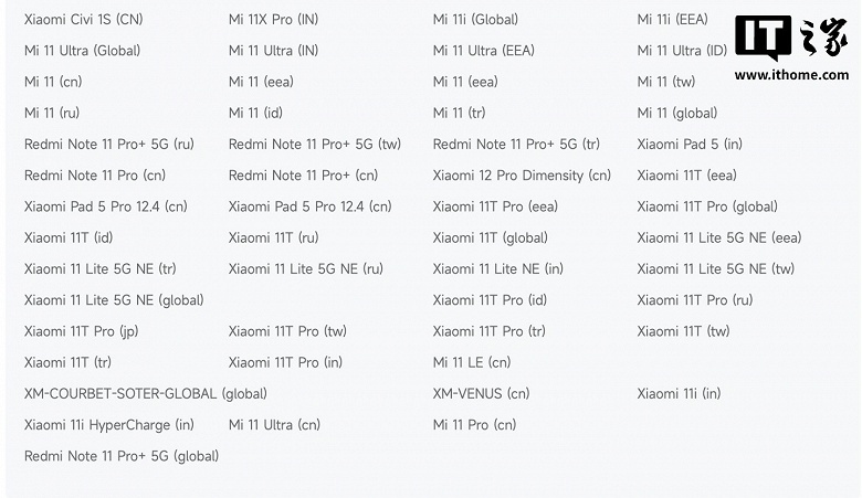 Xiaomi отправила в отставку десятки устройств &mdash; обновлений для всей серии Xiaomi 11, Xiaomi 12 Pro Dimensity Edition и Xiaomi Mi Pad 5 больше не будет