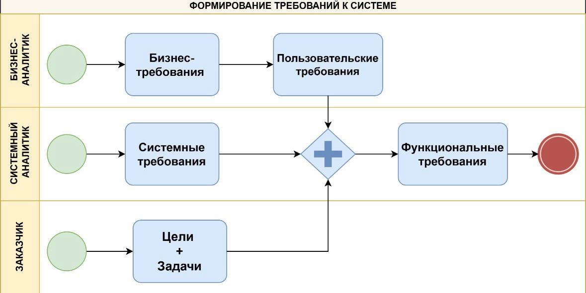Схема для наглядности
