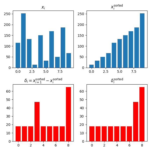 Результаты применения критерия промежутков между днями рождения к последовательности