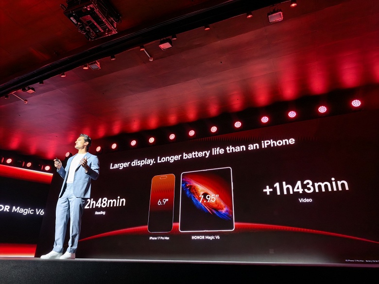 Рекордная батарея 7100 мАч с рекордной толщиной корпуса 8,75 мм, Snapdragon 8 Elite Gen5, защита IP69. Представлен складной смартфон Honor Magic V6