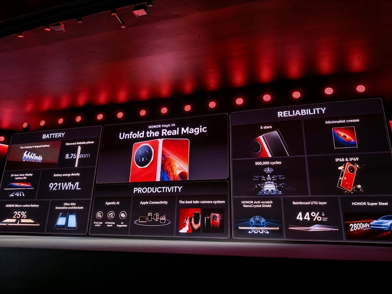 Рекордная батарея 7100 мАч с рекордной толщиной корпуса 8,75 мм, Snapdragon 8 Elite Gen5, защита IP69. Представлен складной смартфон Honor Magic V6