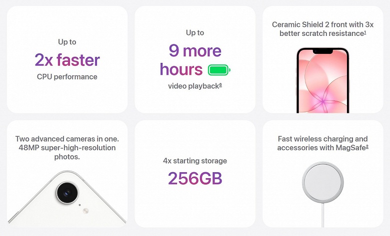 Представлен &laquo;народный&raquo; iPhone 17e: топовая платформа A19, спутниковая связь, магнитная зарядка, экран 6,1 дюйма, улучшенная камера 48 Мп &mdash; всего 600 долларов