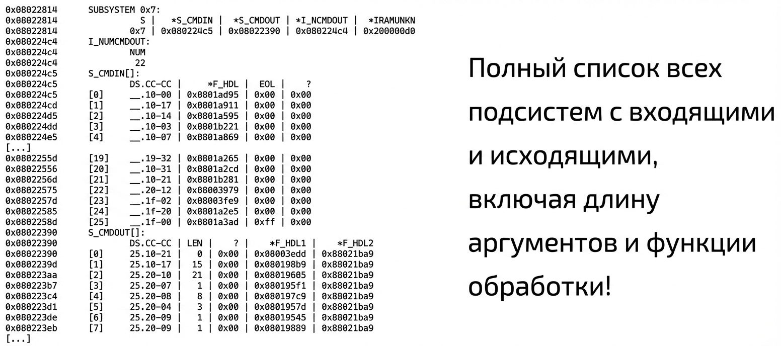 Рис. 14. Карта участков кода в прошивке для анализа 