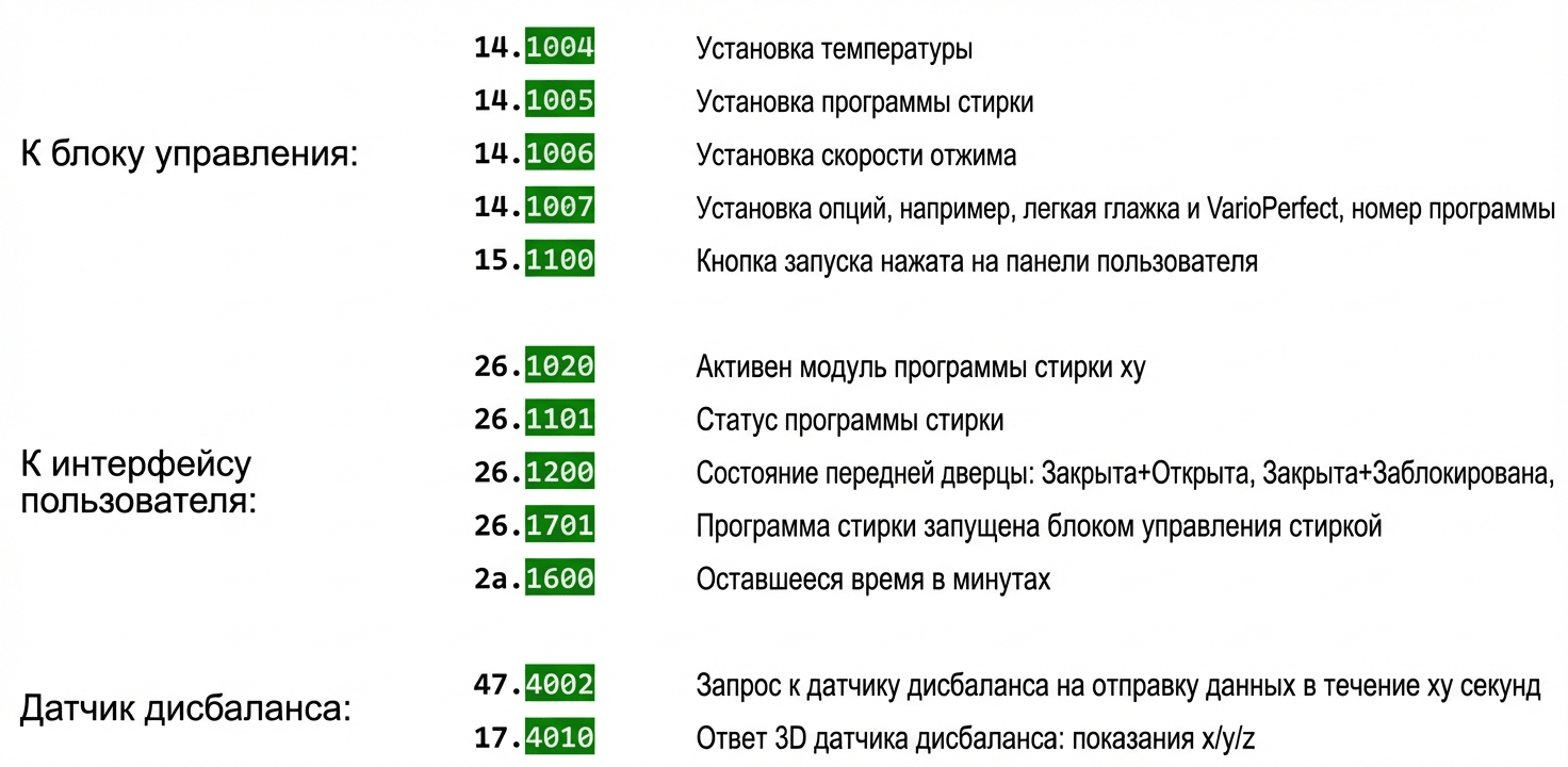 Рис. 7. Некоторые команды и ответы при обмене данными с блоком управления стиральной машины