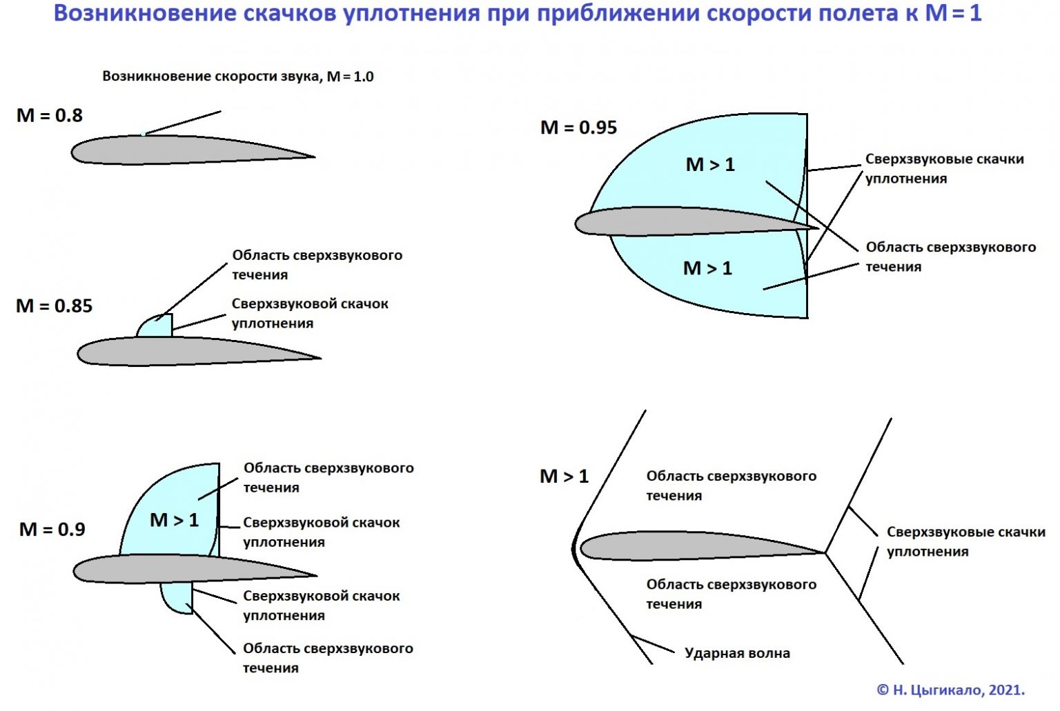 Источник.