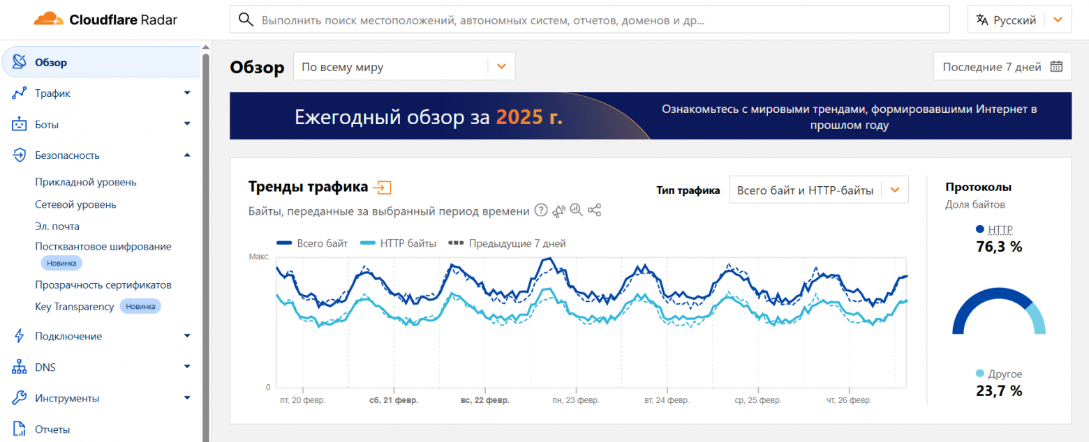 15 онлайн-сервисов, которые должен знать каждый сисадмин - 10