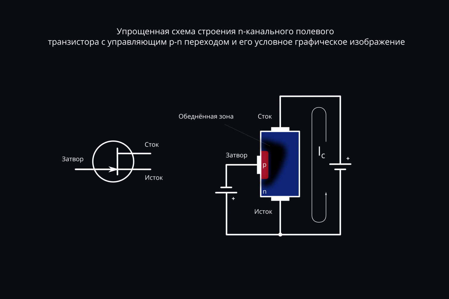 Скромное очарование JFET - 2