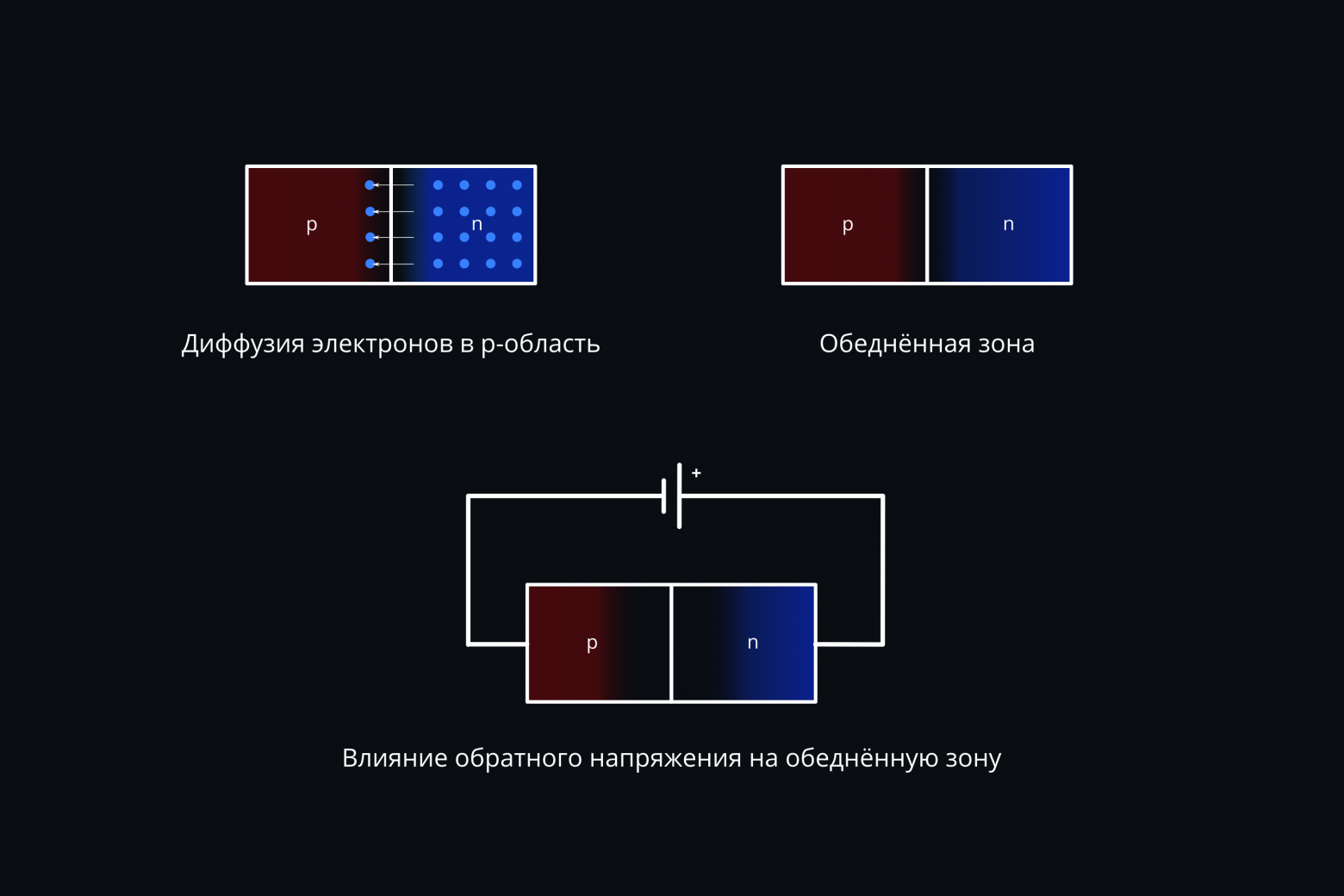 Скромное очарование JFET - 3