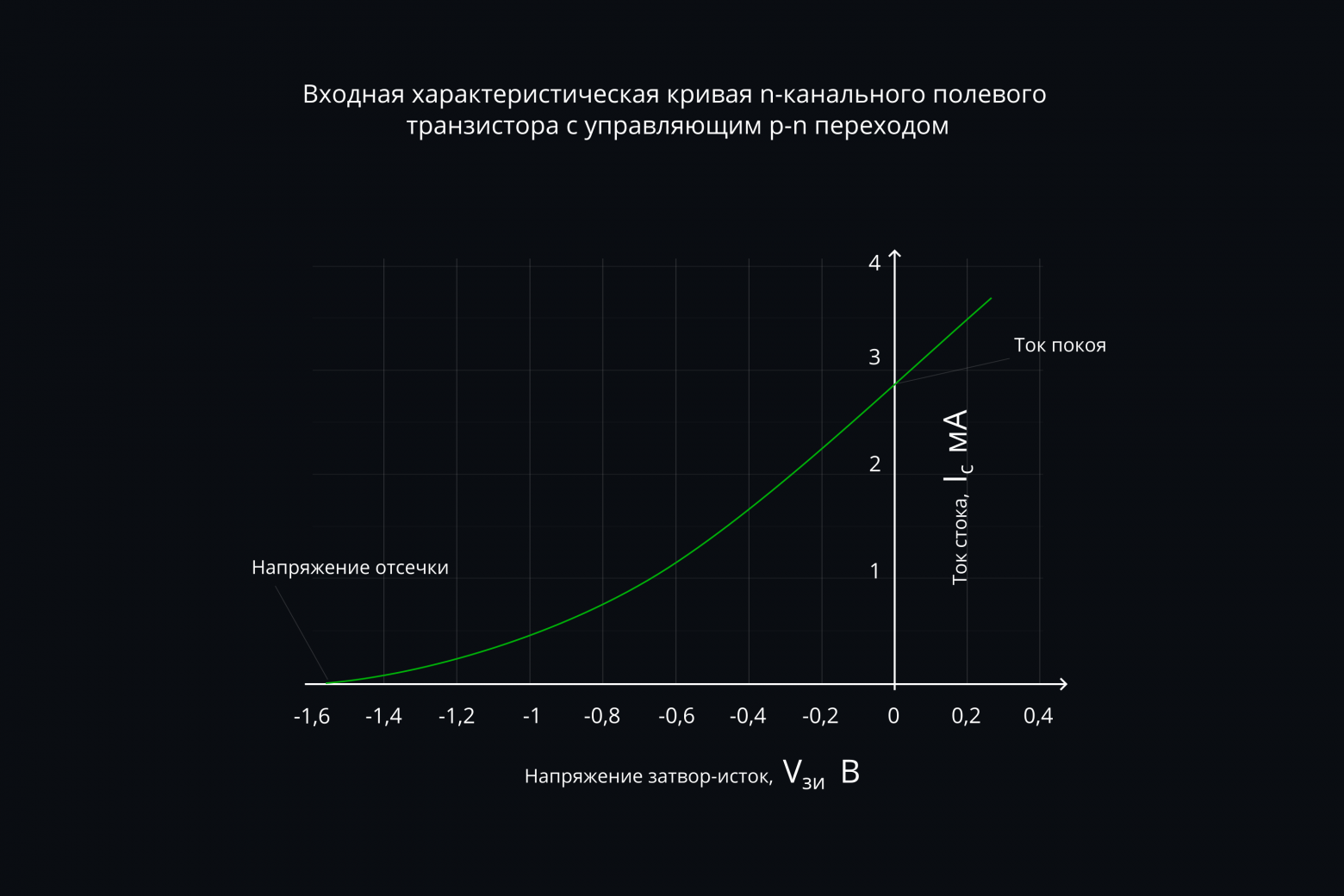 Скромное очарование JFET - 7