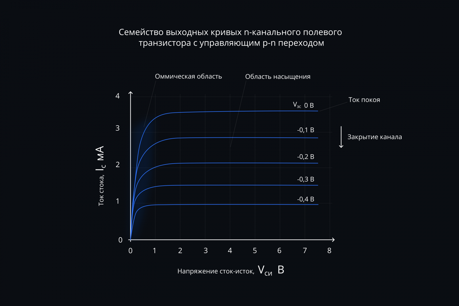 Скромное очарование JFET - 8