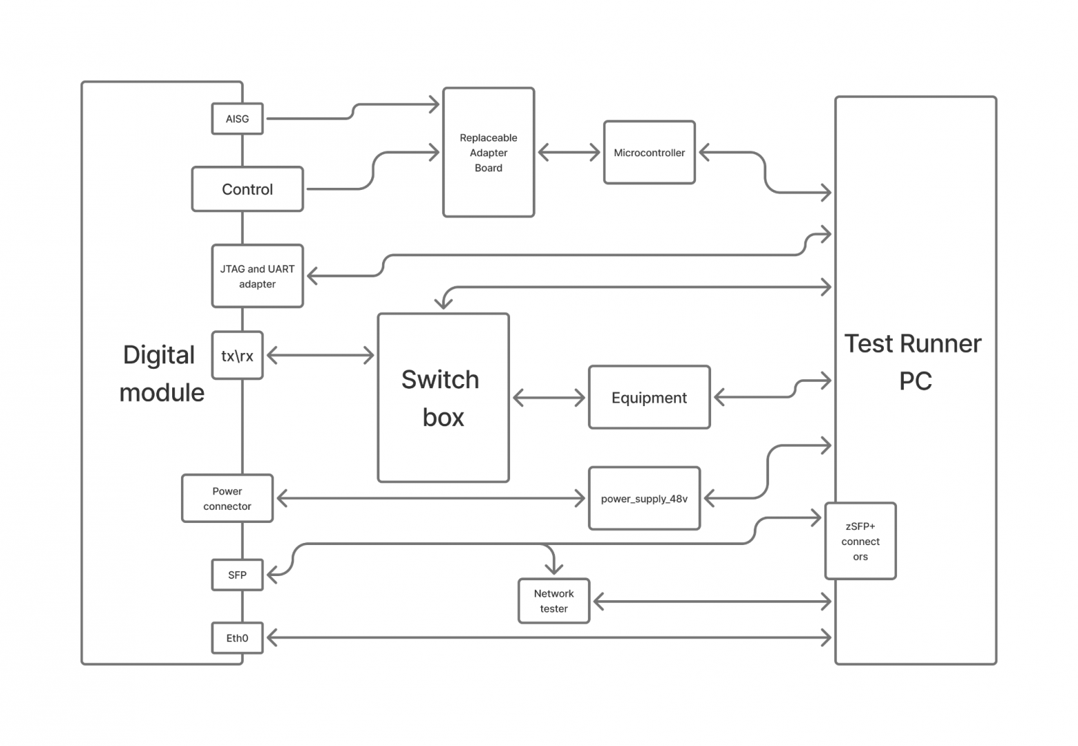 Как мы тестируем железо в радиочастотном центре — от платы до полноценного RU - 12