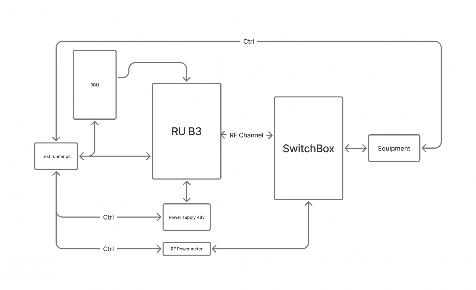 Как мы тестируем железо в радиочастотном центре — от платы до полноценного RU - 17