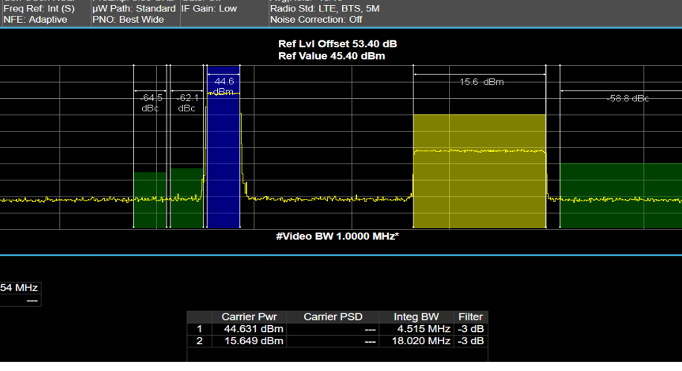 Как мы тестируем железо в радиочастотном центре — от платы до полноценного RU - 18