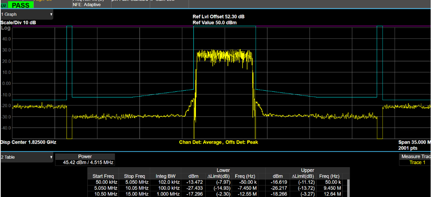 Как мы тестируем железо в радиочастотном центре — от платы до полноценного RU - 20